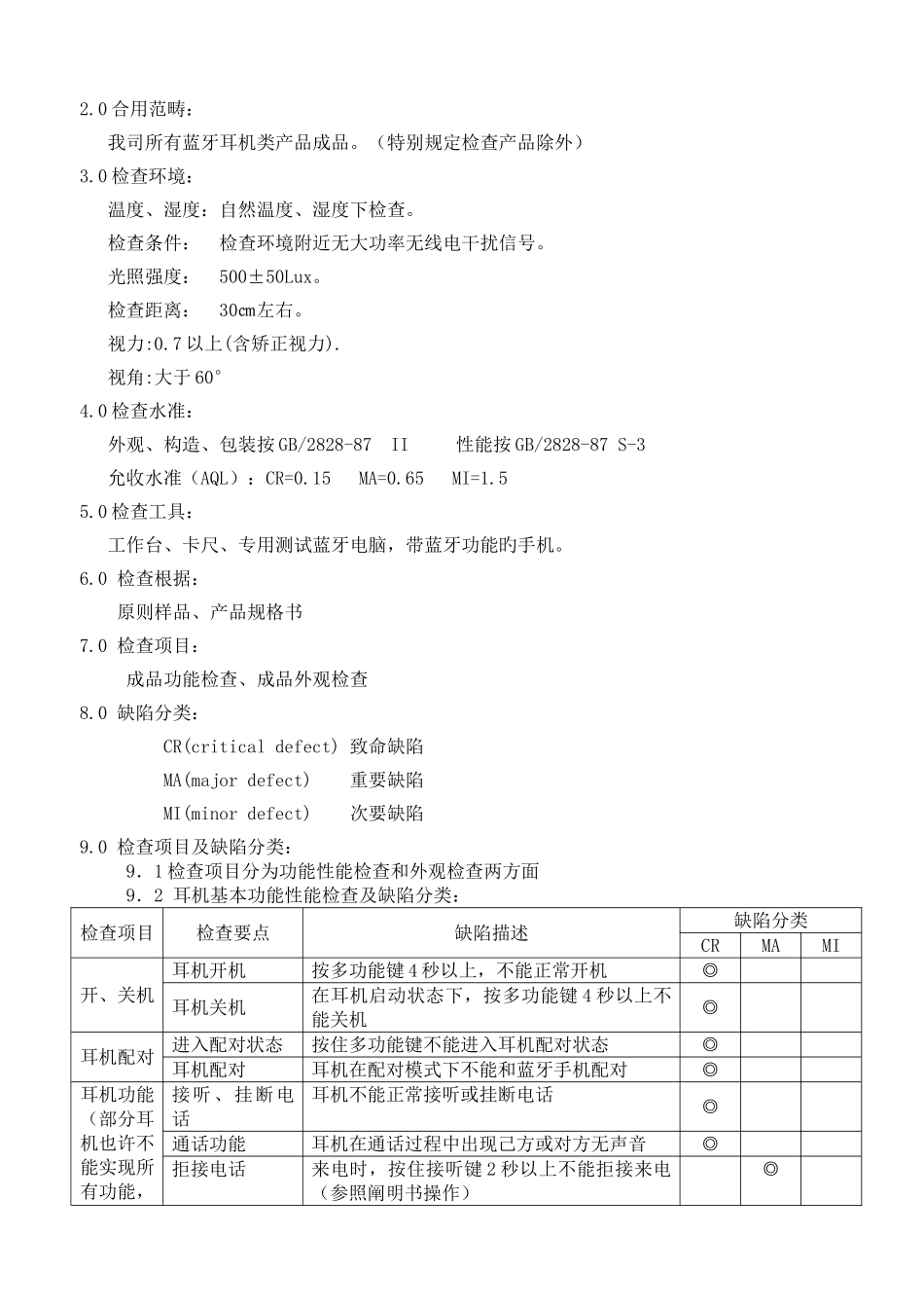 蓝牙耳机成品检验标准---_第2页