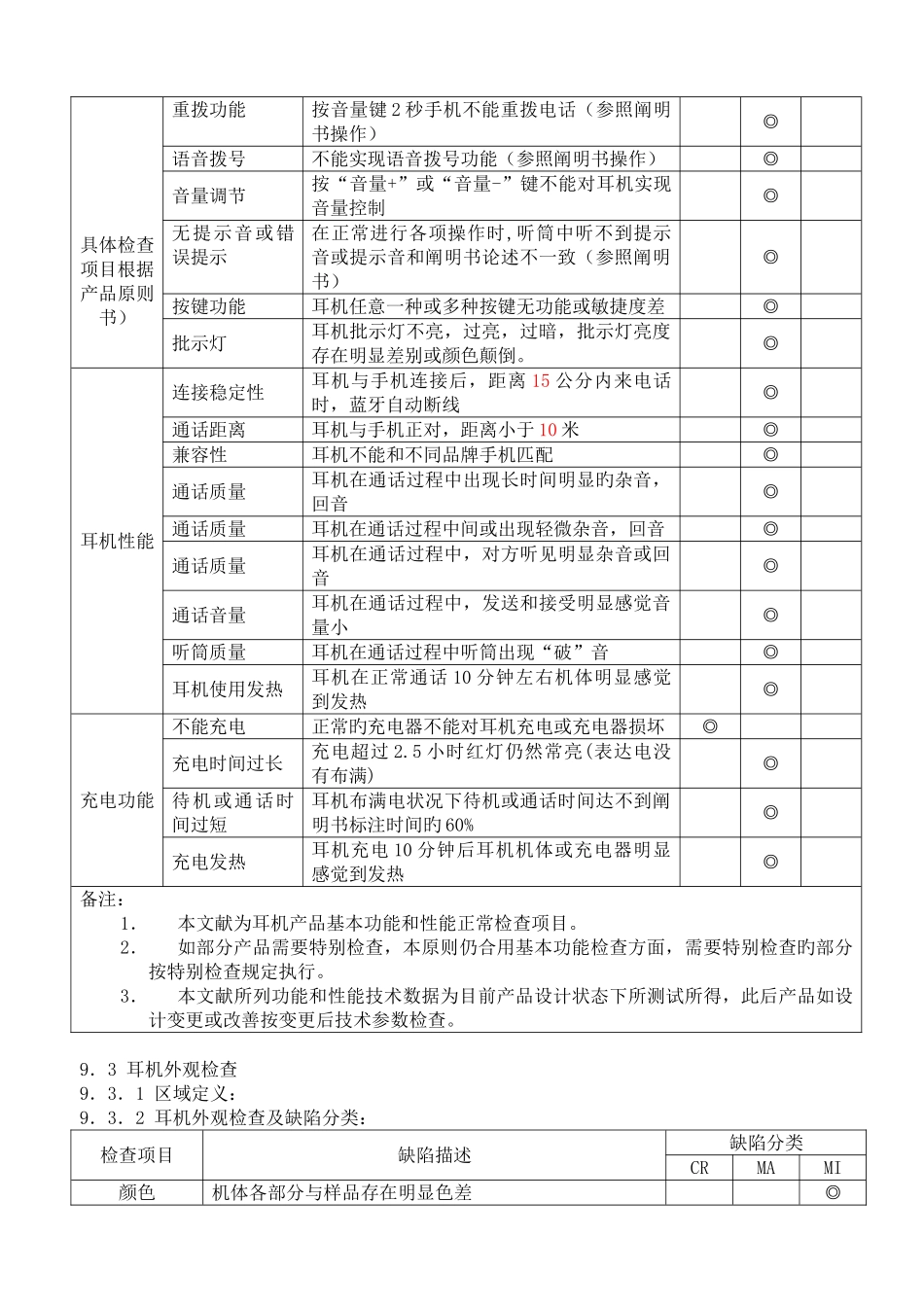 蓝牙耳机成品检验标准---_第3页