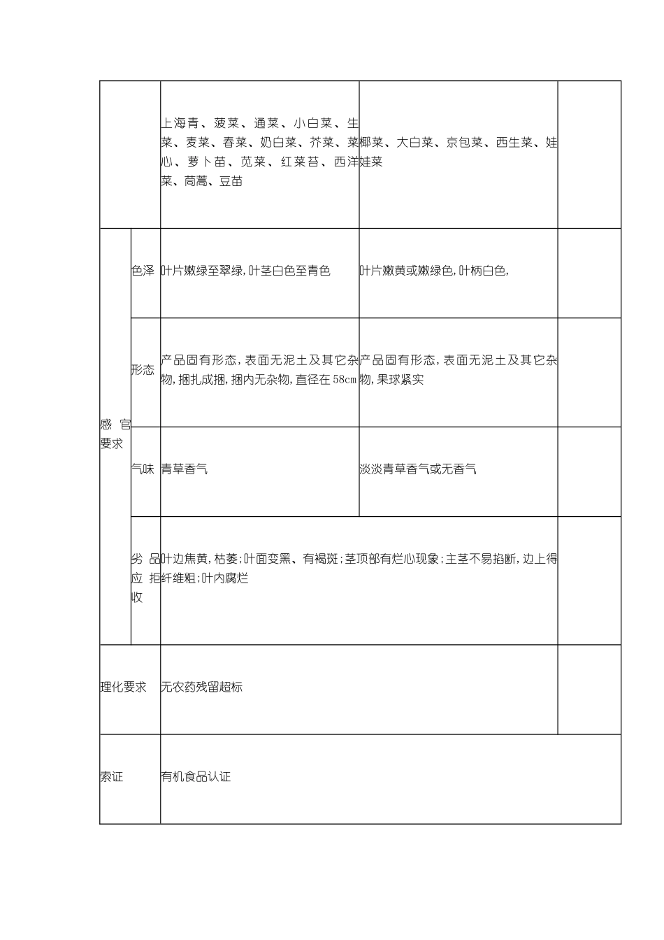 蔬菜商品质量管理控制_第2页