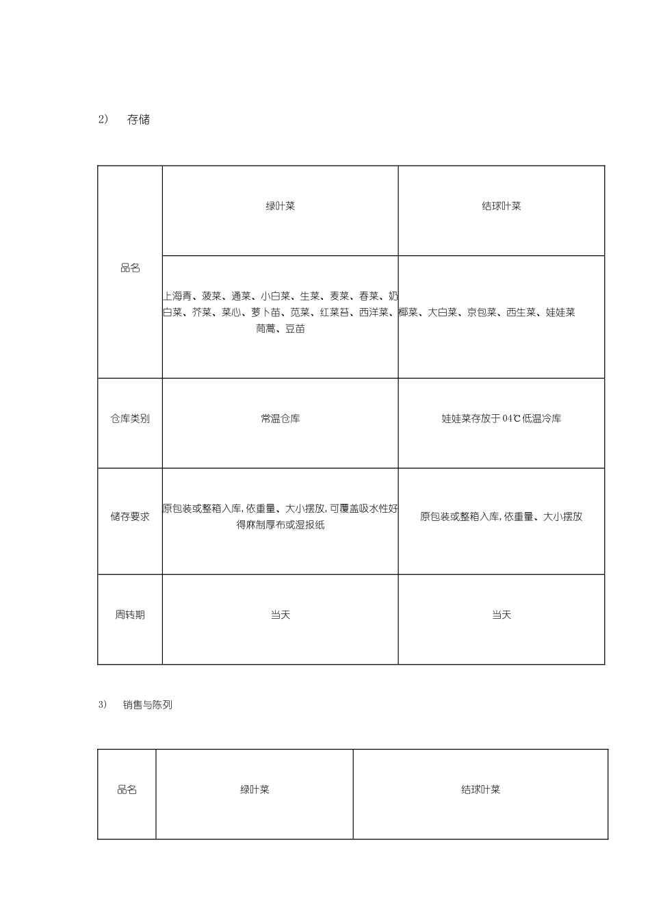 蔬菜商品质量管理控制_第3页