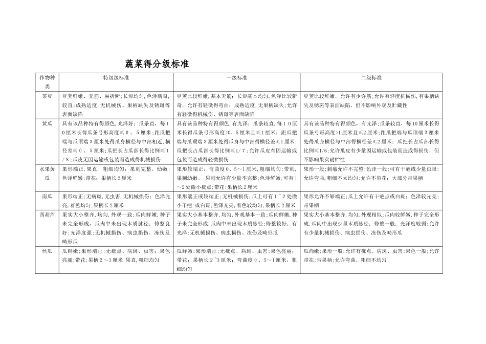 蔬菜的分级标准_第1页