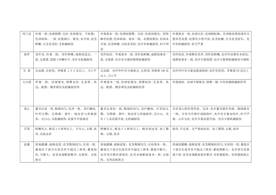 蔬菜的分级标准_第3页