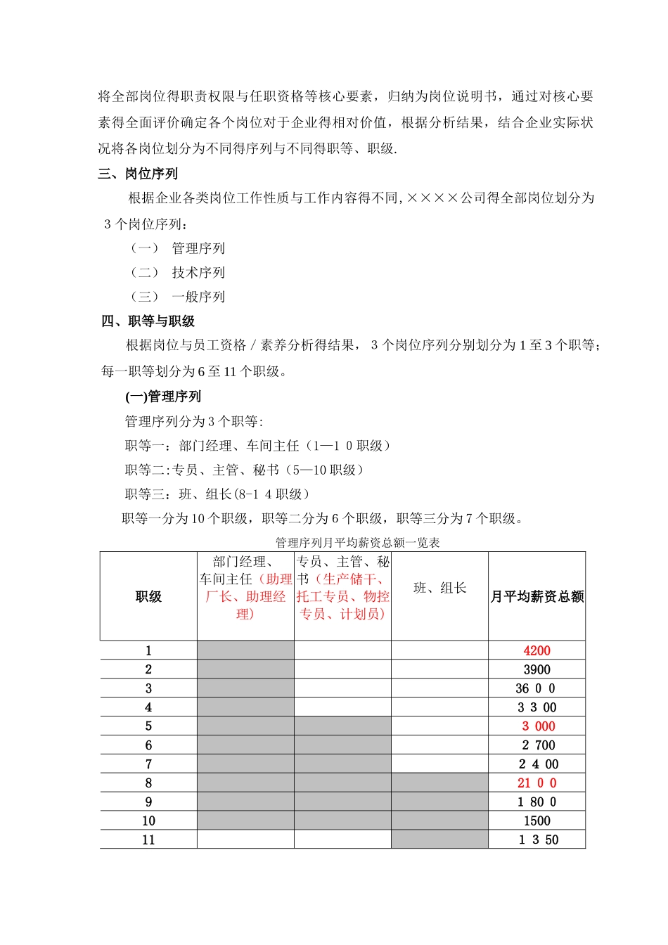 薪酬福利方案_第2页