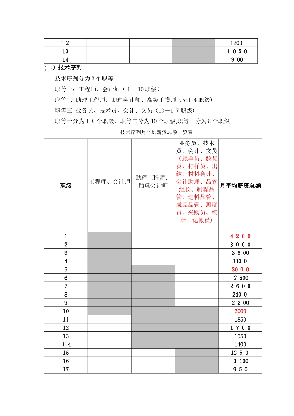 薪酬福利方案_第3页