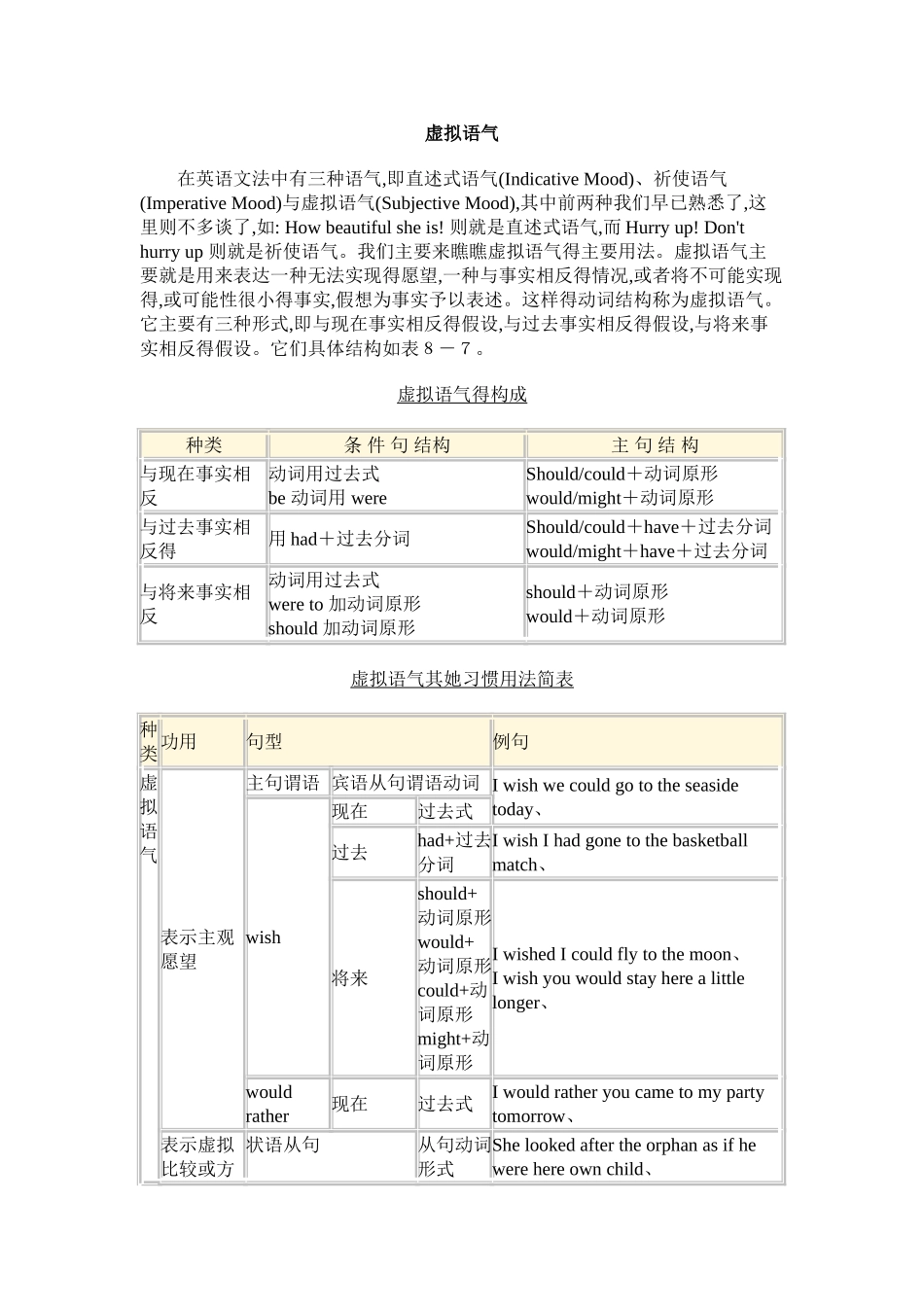 虚拟语气语法总结_第1页