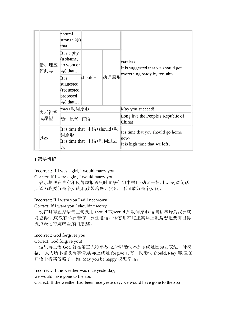 虚拟语气语法总结_第3页