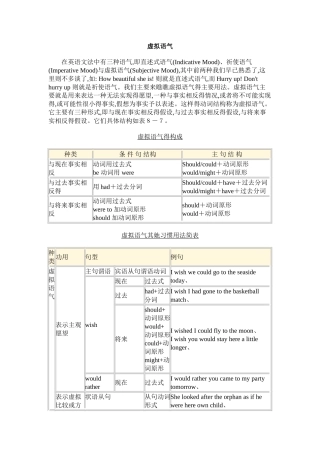 虚拟语气语法总结