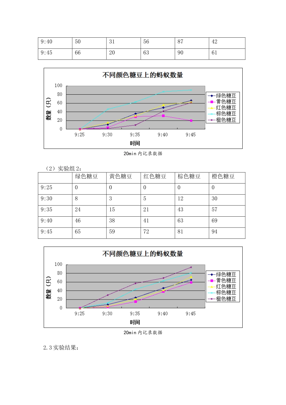 蚂蚁觅食行为的探究本科学位论文_第2页
