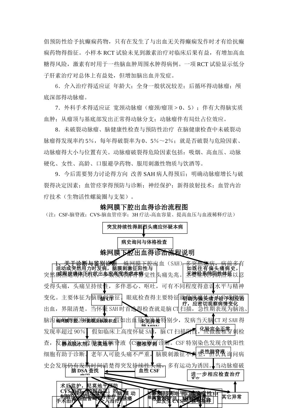 蛛网膜下腔出血_第3页