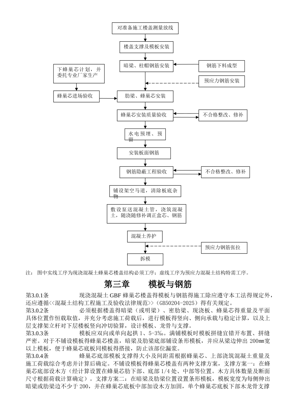 蜂巢芯现浇混凝土楼盖施工工法_第2页