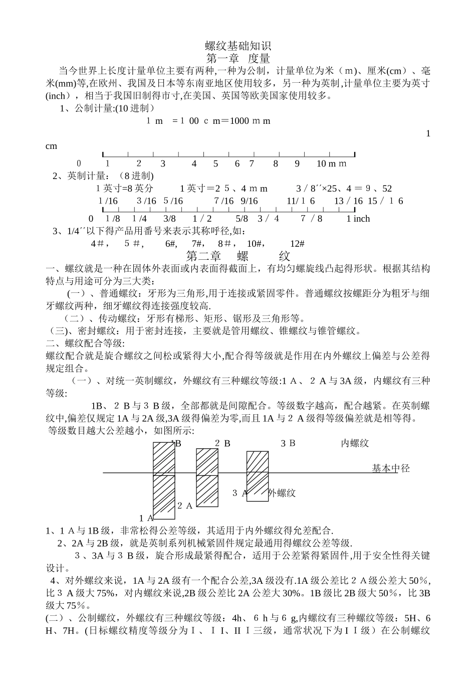 螺纹基础知识_第1页