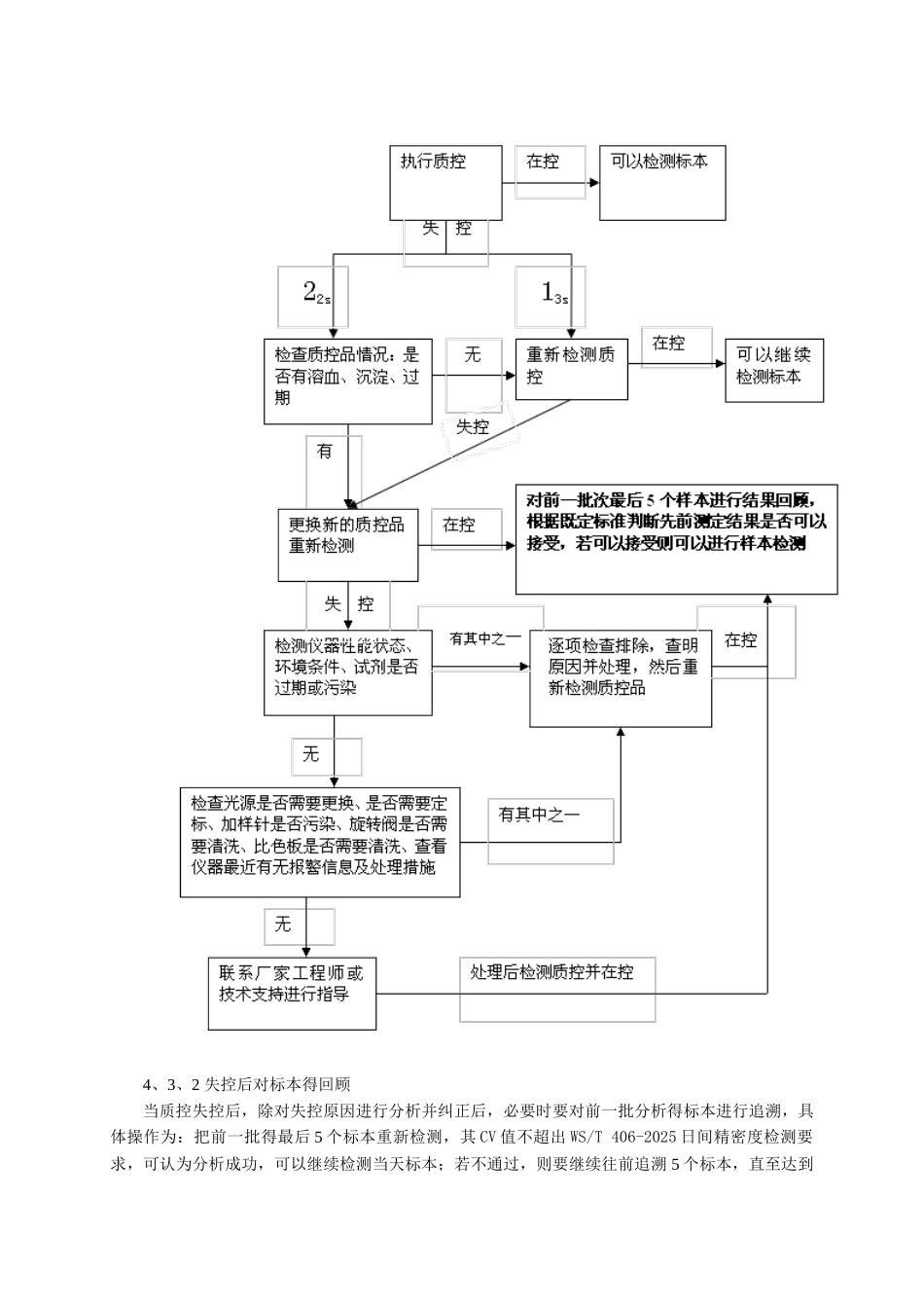 血细胞分析室内质量控制标准操作程序_第3页
