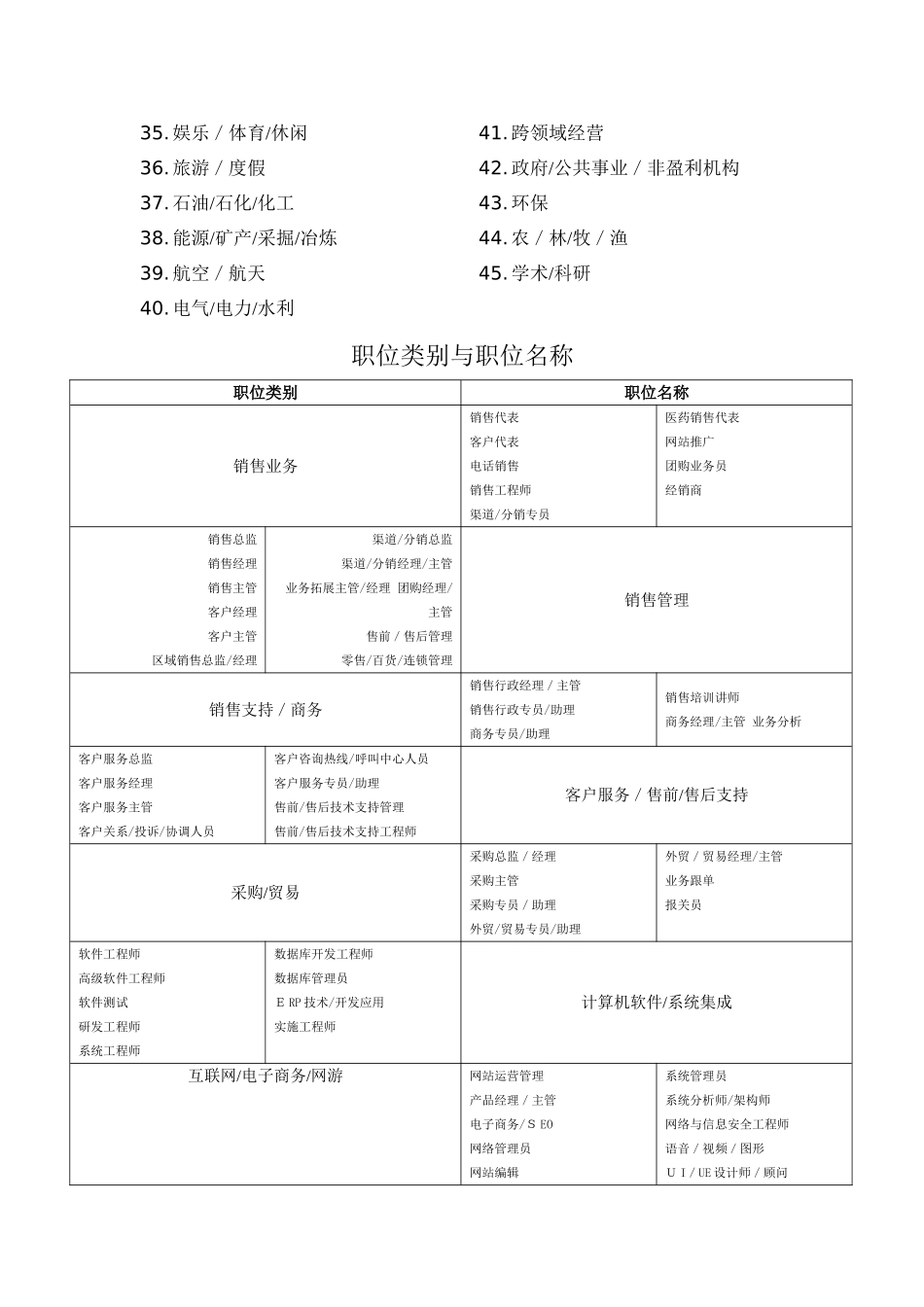行业类型  职业类型和职位名称_第2页
