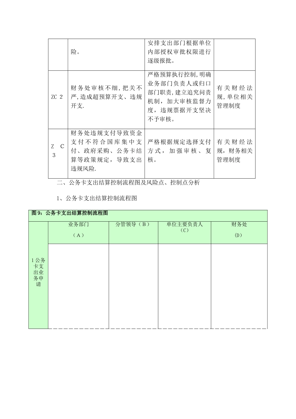 行政事业单位内控收支业务流程图_第3页