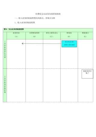 行政事业单位内控收支业务流程图