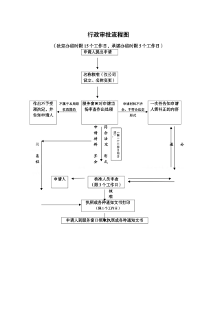行政审批流程图
