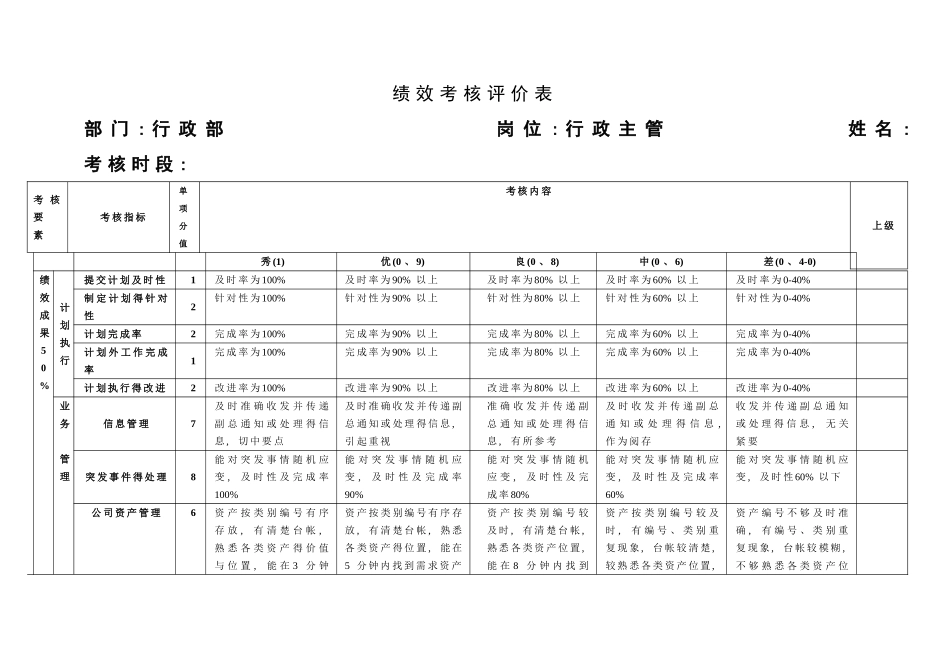 行政部绩效考核方案_第3页