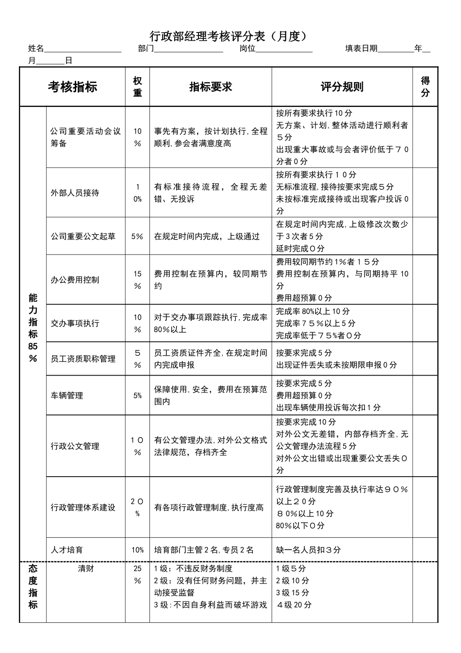 行政部经理绩效考核表_第1页