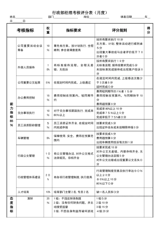 行政部经理绩效考核表
