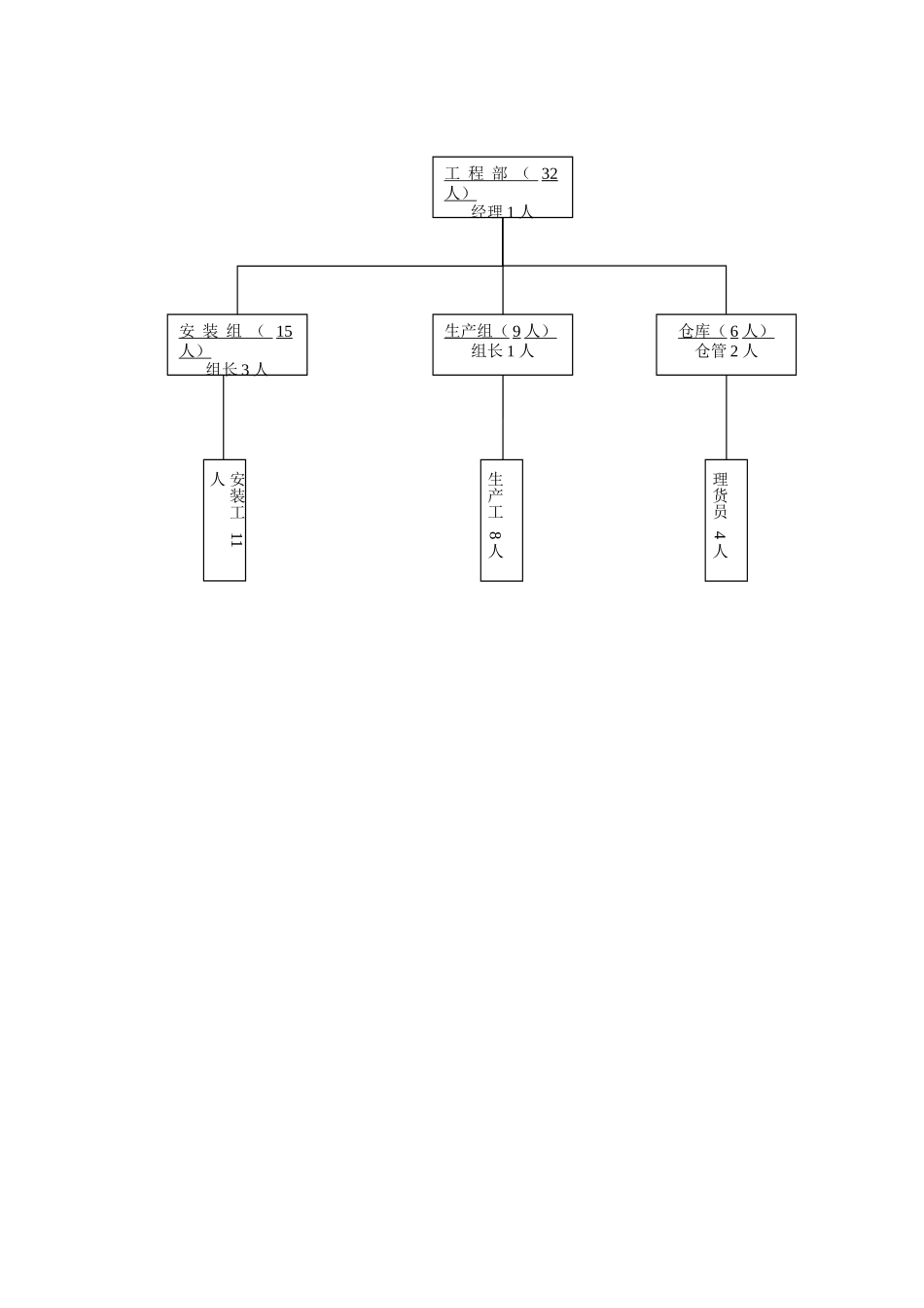 衣柜公司工程安装部规范_第3页