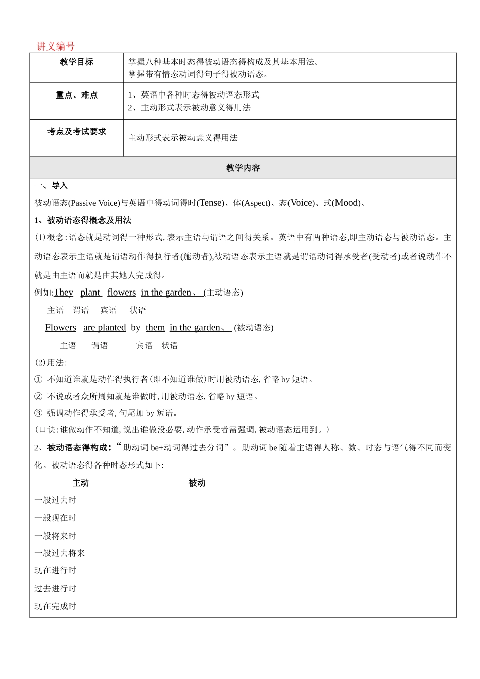 被动语态公开课_第1页