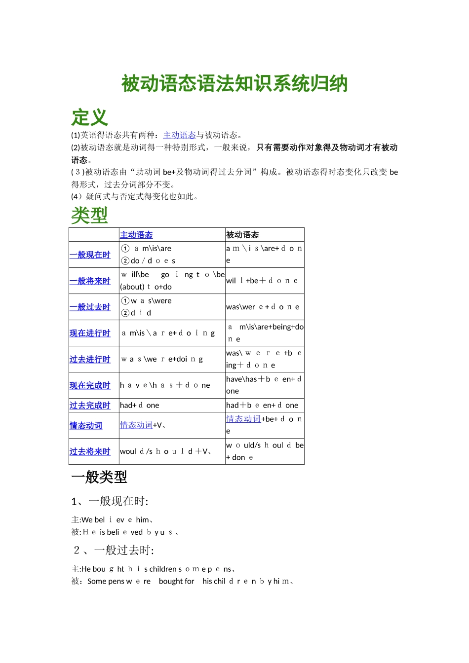 被动语态语法知识系统归纳_第1页