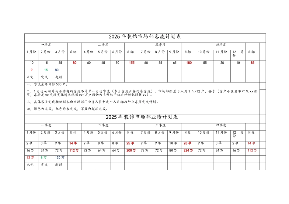 装修公司业绩目标与活动_第1页