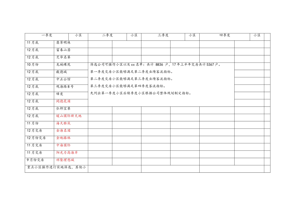 装修公司业绩目标与活动_第3页