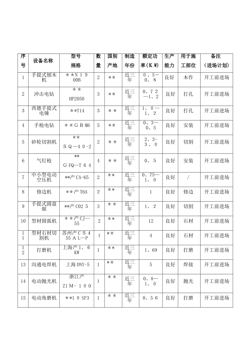 装修工程劳动力计划表及施工机械设备_第2页