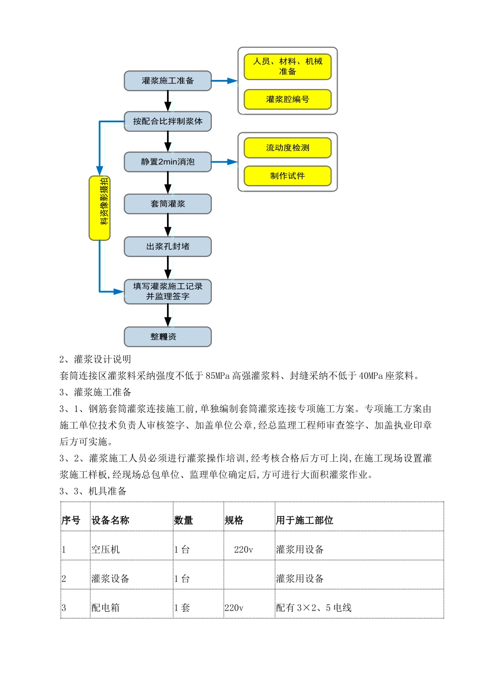装配式混凝土结构钢筋套筒灌浆施工方案_第3页