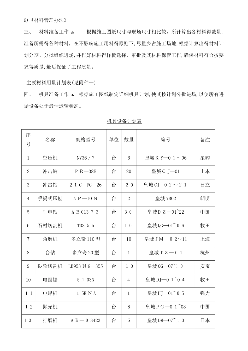 装饰专修施工组织设计_第3页