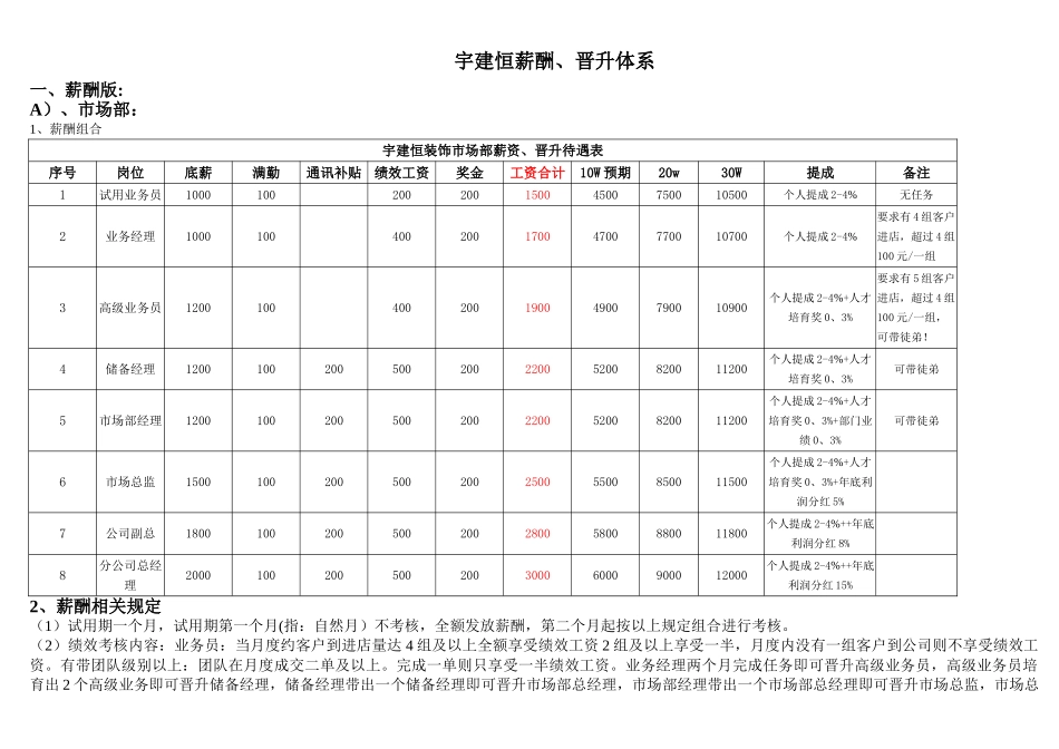 装饰公司薪酬体系_第1页