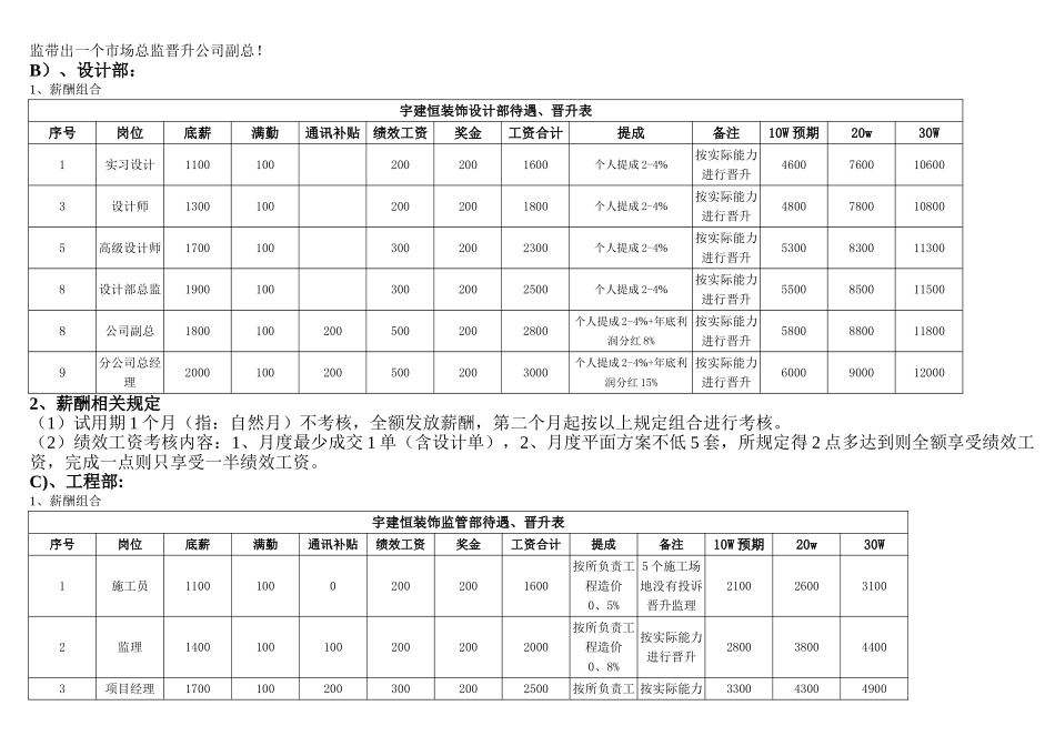装饰公司薪酬体系_第2页