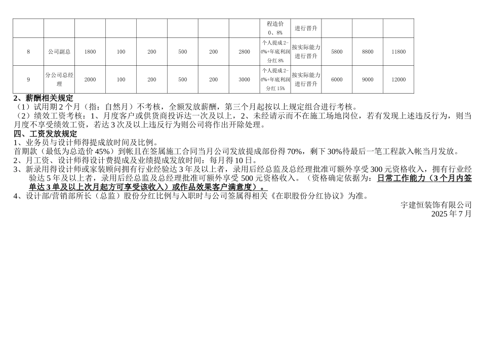 装饰公司薪酬体系_第3页