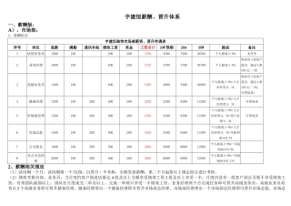 装饰公司薪酬体系