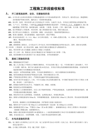 装饰工程施工验收标准