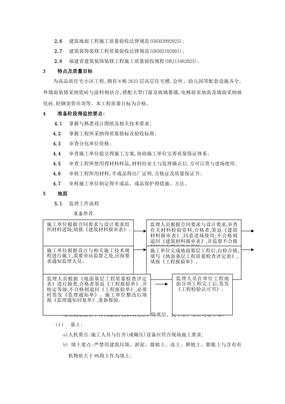 装饰装修工程监理实施细则_第2页