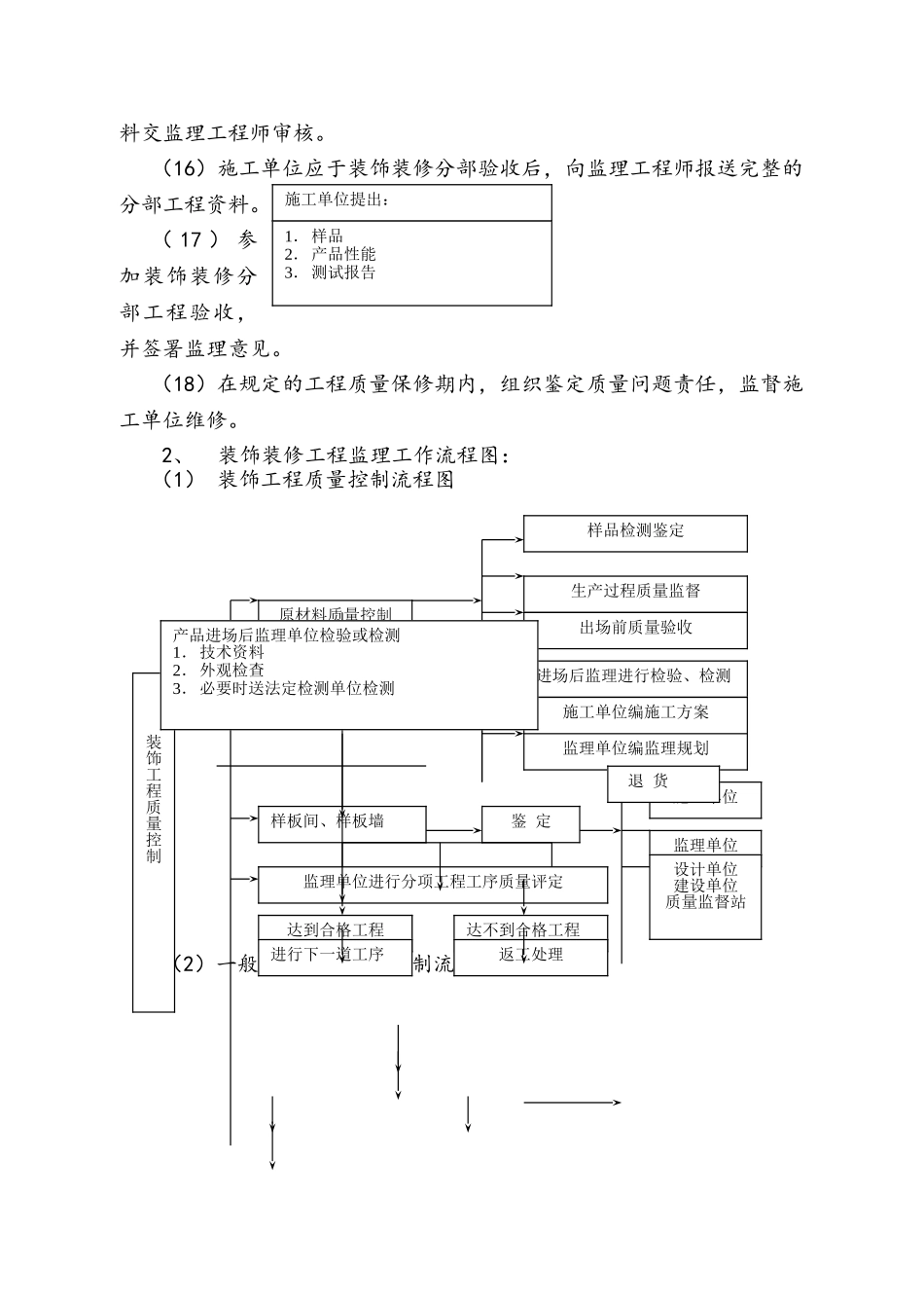 装饰装修工程监理细则_第3页
