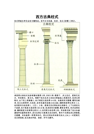 西方古典柱式