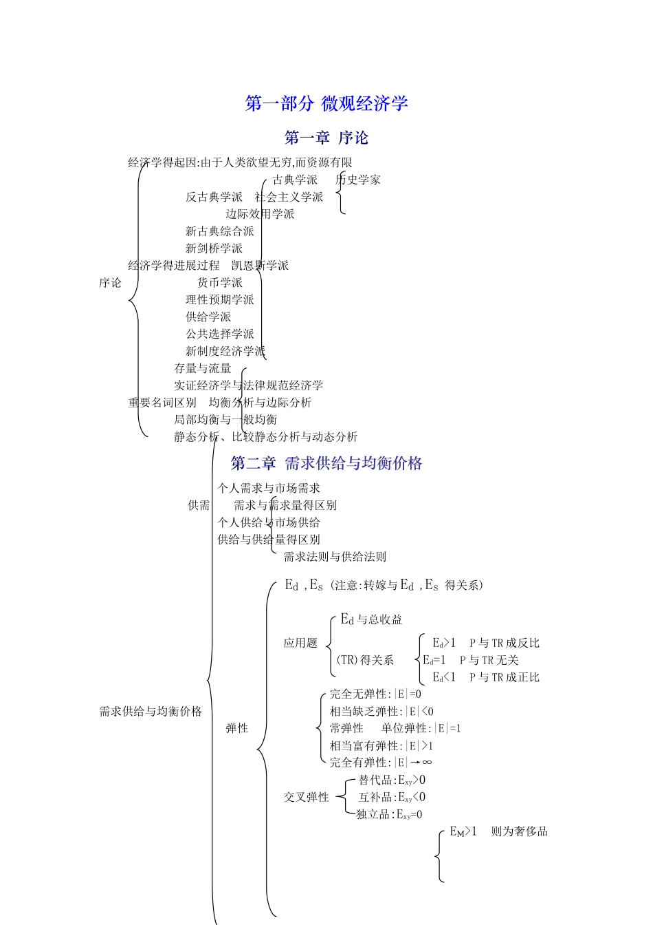 西方经济学重点思维导图_第1页