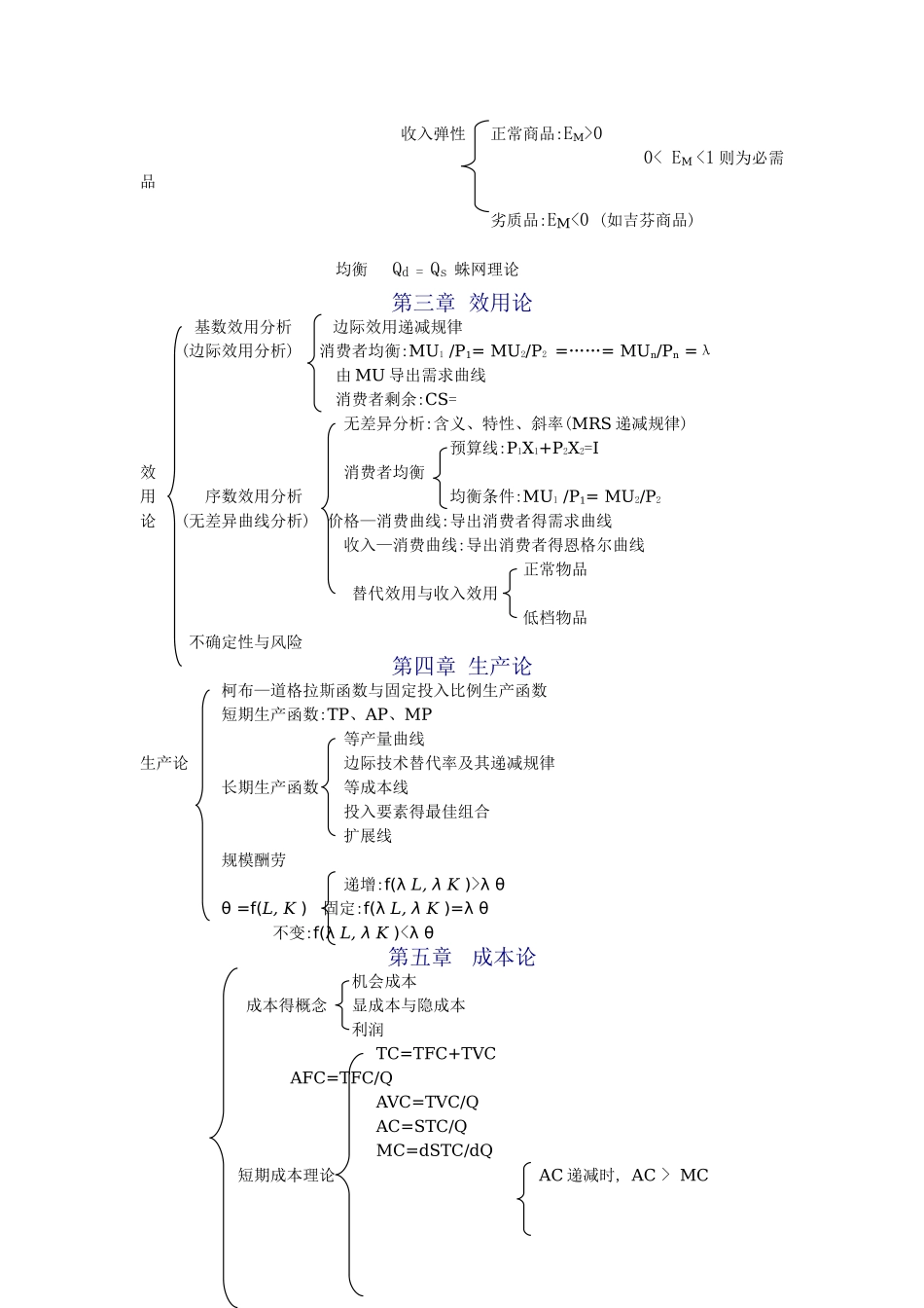 西方经济学重点思维导图_第2页