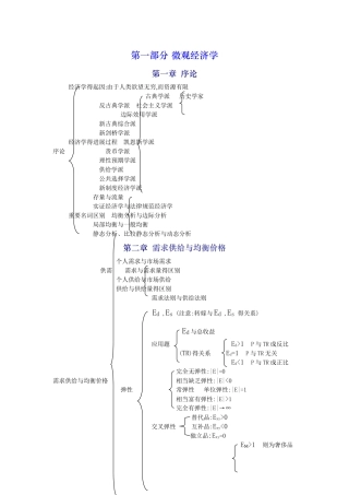 西方经济学重点思维导图