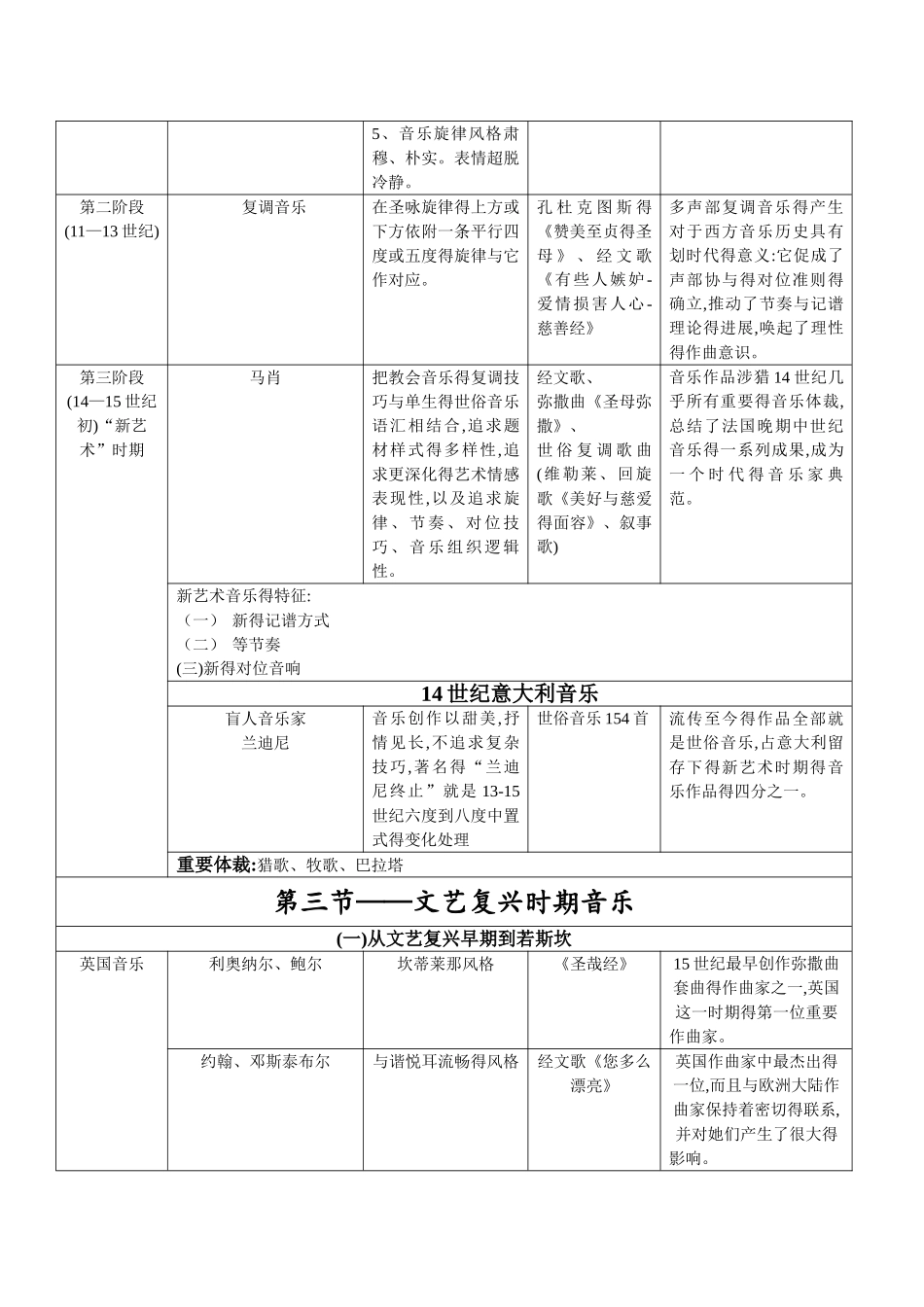 西方音乐史年表_第2页
