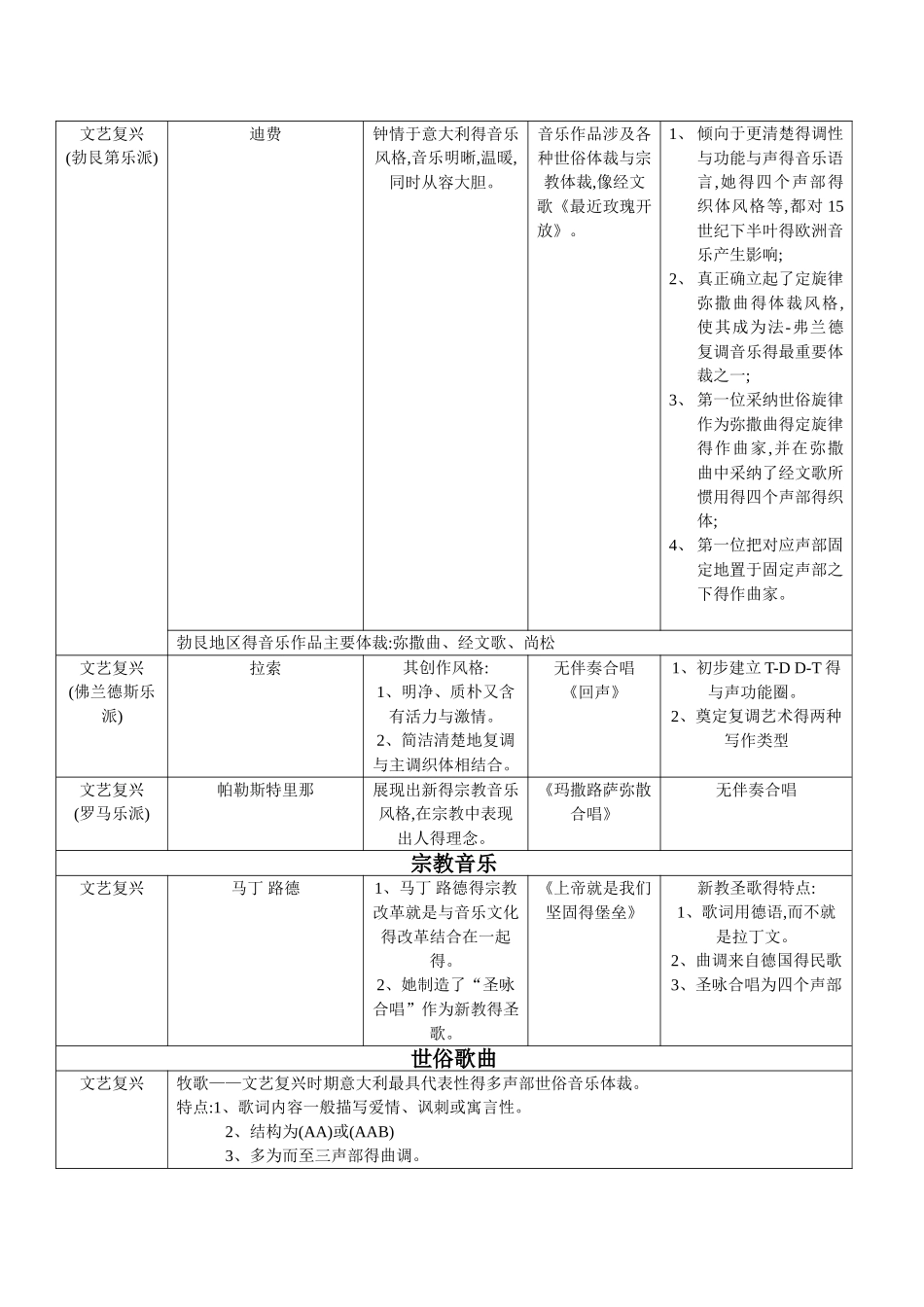 西方音乐史年表_第3页
