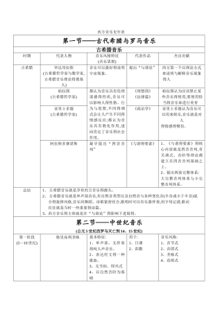 西方音乐史年表