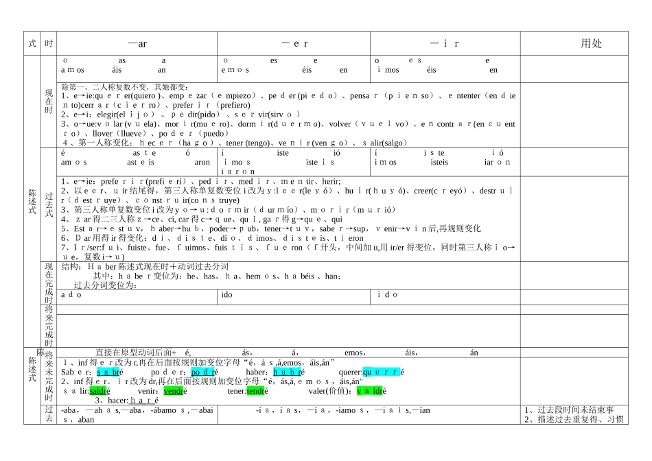 西班牙语动词变位_第3页