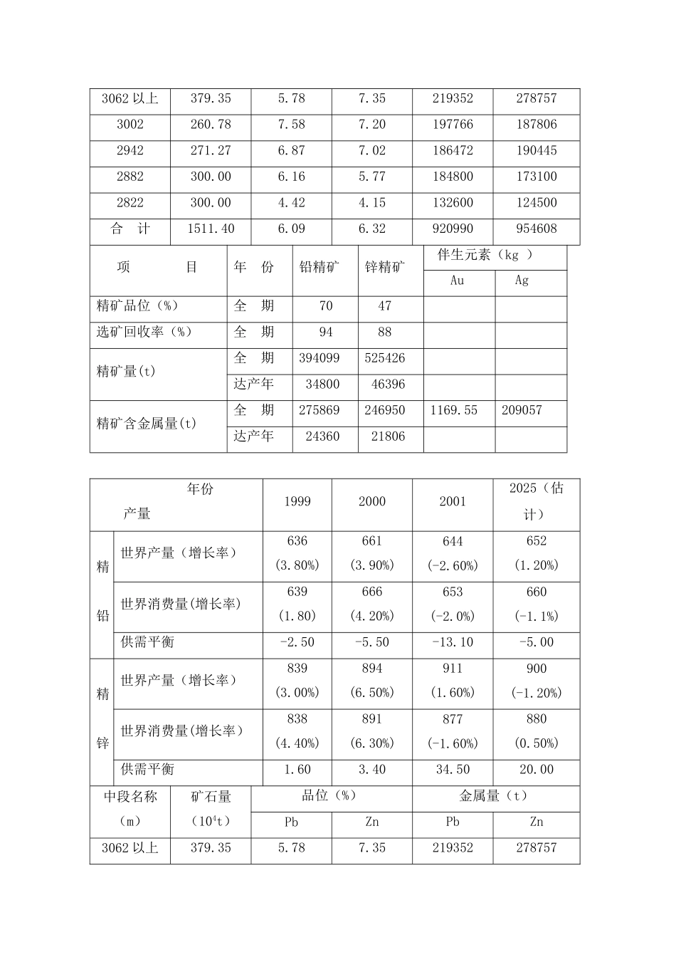 西部矿业股份有限公司2025年定向增发募集资金运用项目之可行性研究报告_第3页