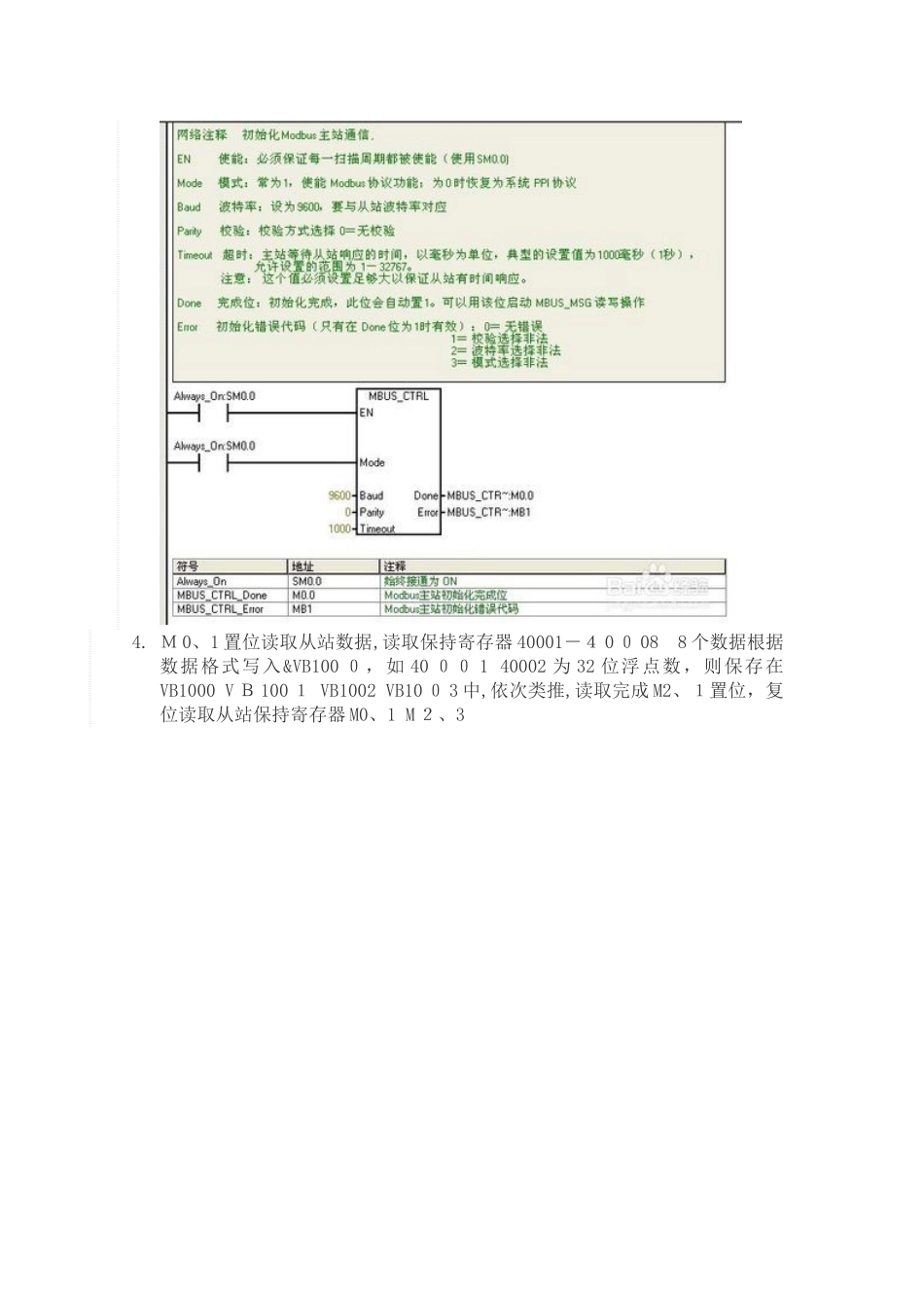 西门子S7-200通过MODBUS库与仪表通讯_第2页