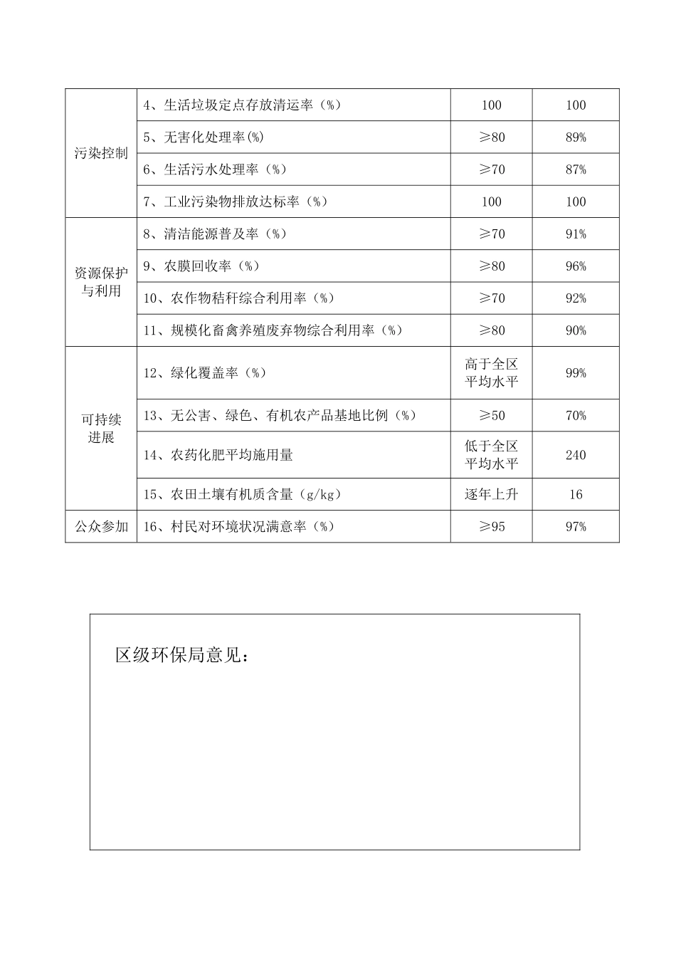 观新村生态村申报材料_第3页