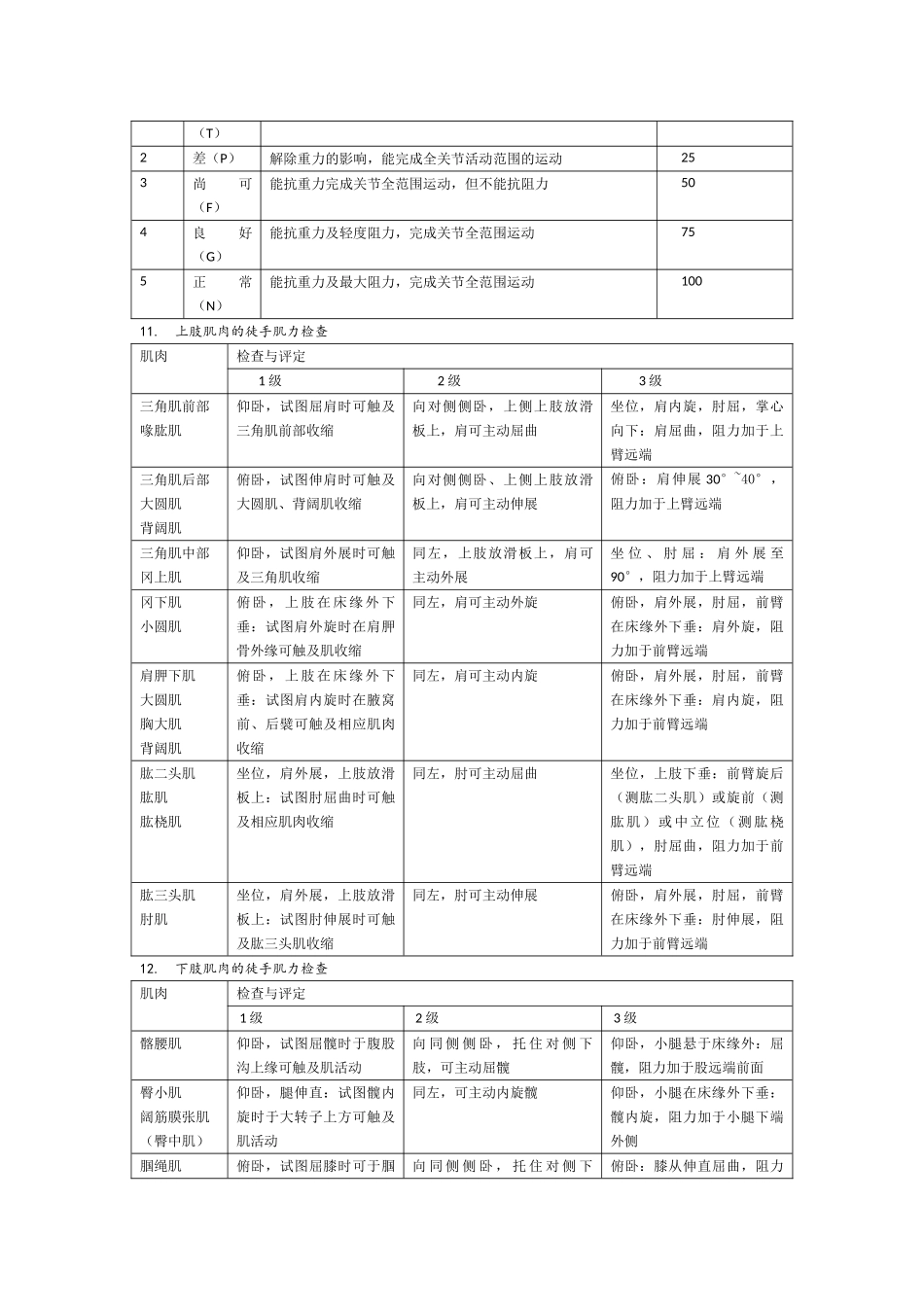 规培第10部分中医康复医学_第2页